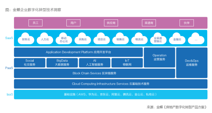 房地產數字化轉型中的云計算設備銷售 理解、機遇與策略
