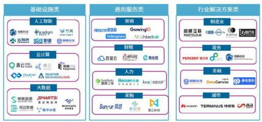 華為入選CB Insights全球云計算領導力榜單，金色財經稱其設備銷售表現突出