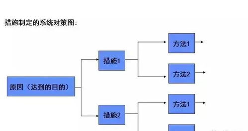 工廠管理的核心奧秘 基于“人機料法環(huán)測”的電子控制系統(tǒng)完整分析