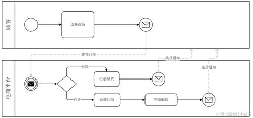 電子科大軟件系統(tǒng)架構(gòu)設(shè)計 面向?qū)ο蠼；A(chǔ)在電子控制系統(tǒng)中的應(yīng)用