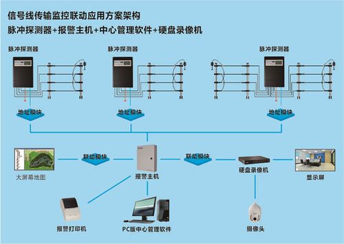 智慧軍營新篇 電子圍欄報警系統(tǒng)的構(gòu)建與管理