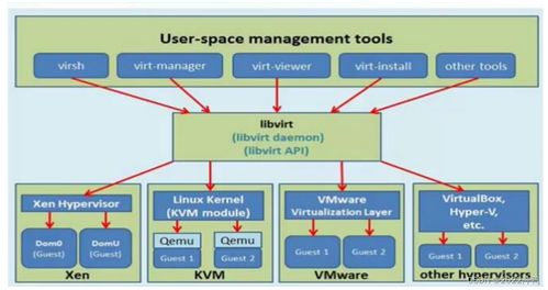 KVM 構(gòu)建云計算基礎(chǔ)設(shè)施的核心技術(shù)服務(wù)