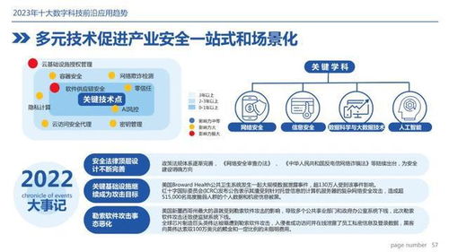 2023十大技術(shù)趨勢 從高性能計算到數(shù)字人，云計算裝備與技術(shù)服務(wù)的深度融合