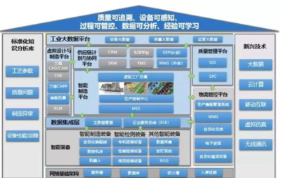 中小企業(yè)如何借力云計算裝備技術(shù)服務(wù)，搶占智能制造新機(jī)遇