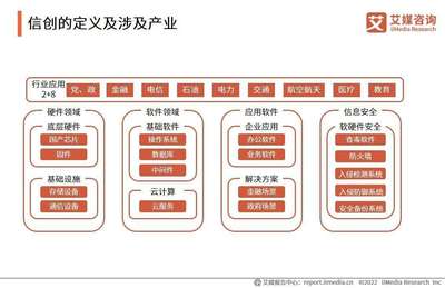 2023年中國信創(chuàng)產(chǎn)業(yè)深度盤點 新興技術(shù)驅(qū)動下，服務(wù)器行業(yè)與云服務(wù)裝備的協(xié)同演進(jìn)