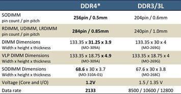 DDR4內(nèi)存是Rowhammer攻擊的克星嗎？揭秘服務(wù)器云計算環(huán)境下的內(nèi)存安全防線