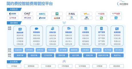 疫情下逆勢增長，簡約費控獲B+輪融資，持續(xù)深耕財稅數(shù)字化轉(zhuǎn)型與云計算裝備技術(shù)服務(wù)
