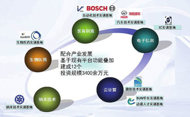 蘇州工業(yè)園區(qū)新聞中心 產(chǎn)業(yè)升級技能為先 云計算裝備技術(shù)服務(wù)嶄露新勢能