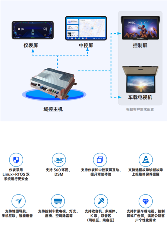 引領(lǐng)科技潮流，天邁科技斬獲影響客車業(yè)技術(shù)創(chuàng)新大獎 云計算裝備技術(shù)服務(wù)再升級