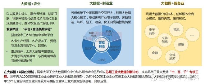 十四五規(guī)劃前瞻 云計算裝備技術(shù)服務(wù)，構(gòu)筑數(shù)字時代新基石